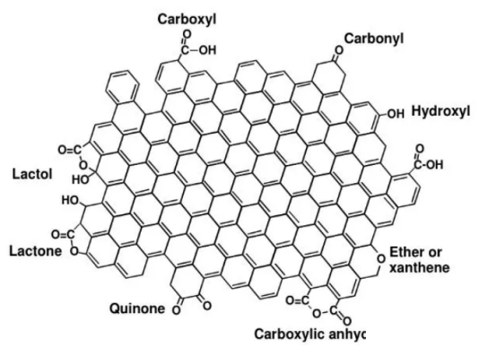 炭黑表面的氧化官能团