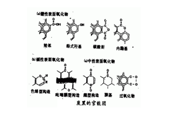 炭黑的官能团