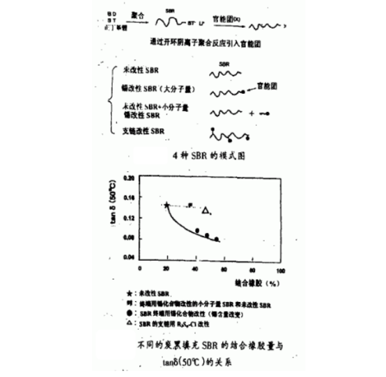 未硫化胶料的电阻值