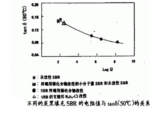 不同炭黑