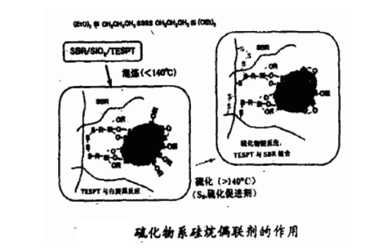 白炭黑的补强机理