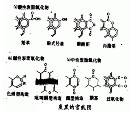 炭黑的官能团