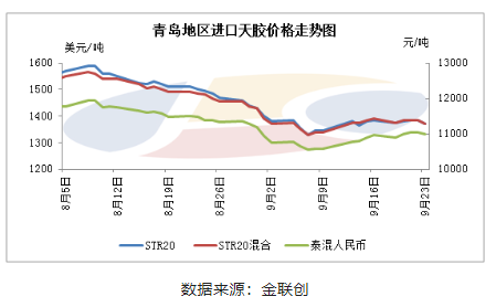 反弹or反转？9月泰混快速筑底回升