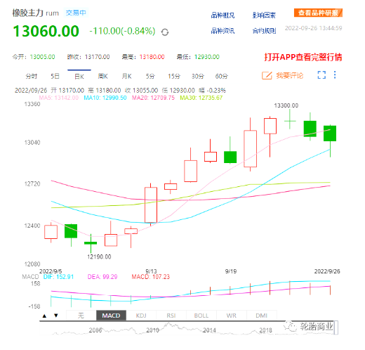 　天然橡胶价格一路走高