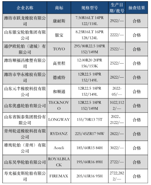 集中行动！涉及12家轮胎厂