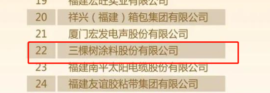 2022福建省制造业民营企业50强榜单中三棵树涂料股份有限公司位列22位。