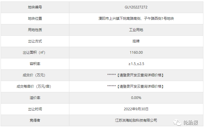 江苏洪海轮胎以底价竞得常州市1宗工业用地 江苏洪海轮胎以底价竞得常州市1宗工业用地