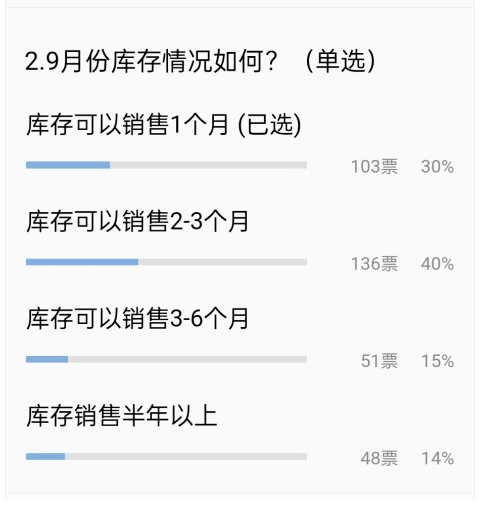 未来价格、市场预测