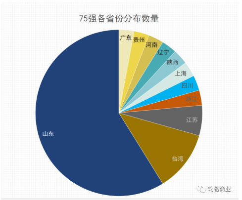 在山东迎风远航 在山东迎风远航