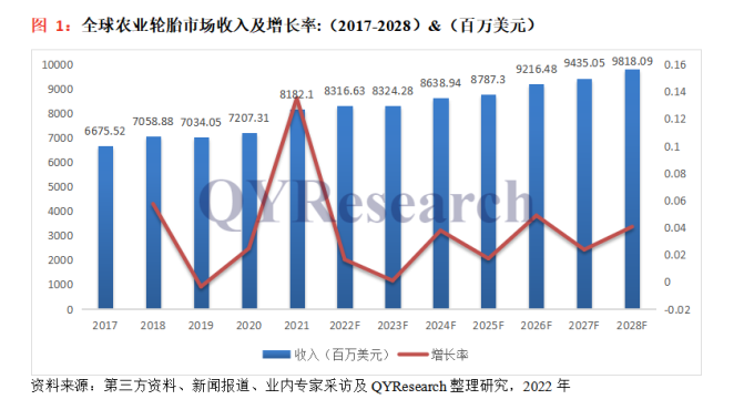 市场规模超585亿,农业轮胎正爆发! 市场规模超585亿,农业轮胎正爆发!