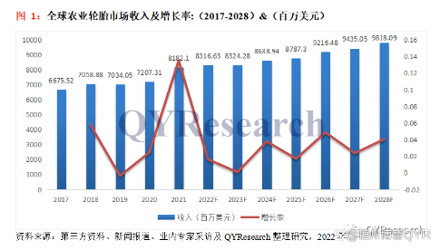 农业轮胎行业发展总体概况 农业轮胎行业发展总体概况