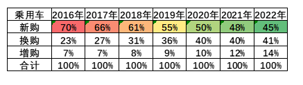 半钢胎产销量9月回正 半钢胎产销量9月回正