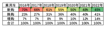 半钢胎产销量9月回正