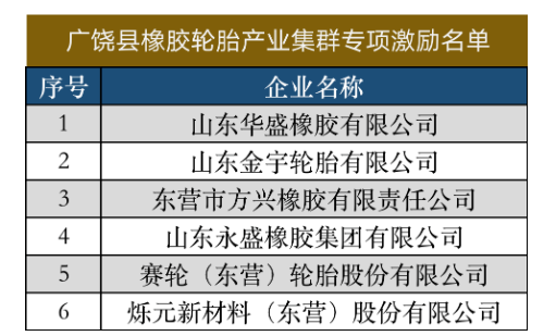 6家轮胎及相关企业，上榜激励名单！