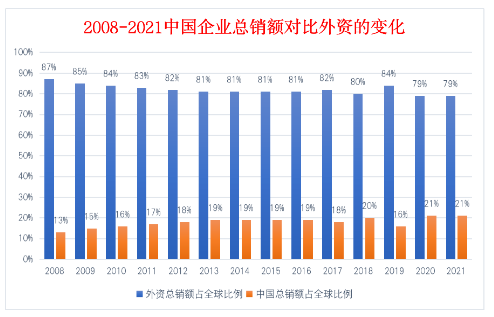 第一梯队鲜有中国轮胎 第一梯队鲜有中国轮胎