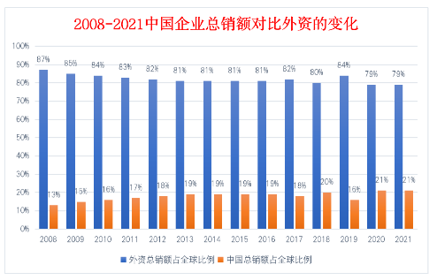 　第一梯队鲜有中国轮胎