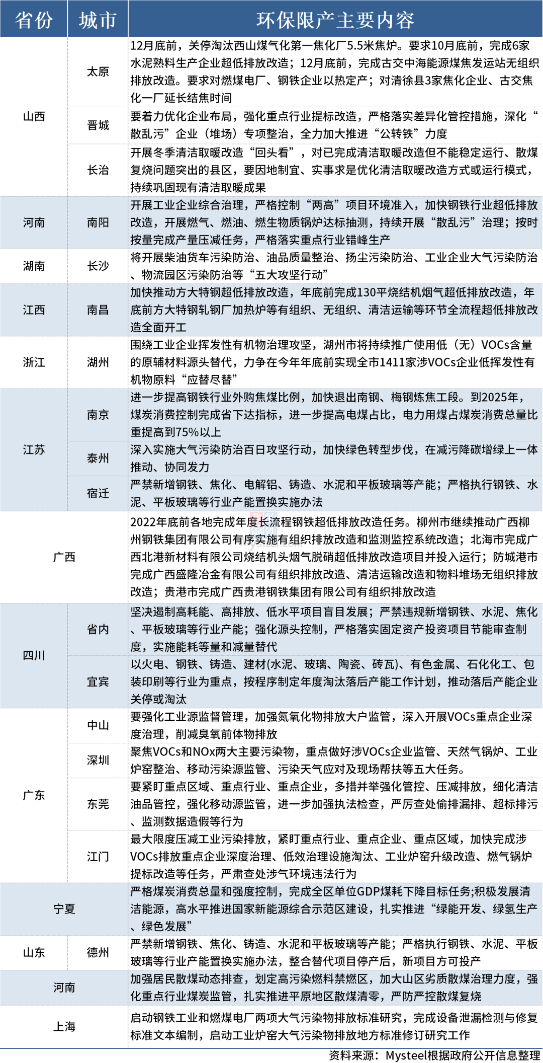 轮胎环保限产来袭?13省16市重拳出击 轮胎环保限产来袭?13省16市重拳出击