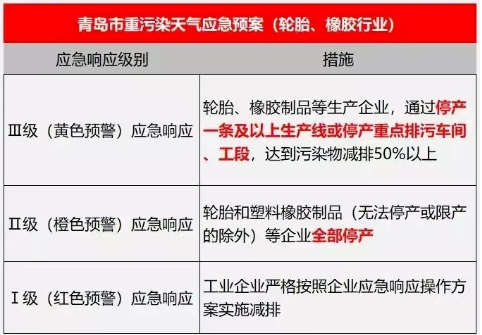 轮胎和塑料橡胶制品等企业全部停产 轮胎和塑料橡胶制品等企业全部停产