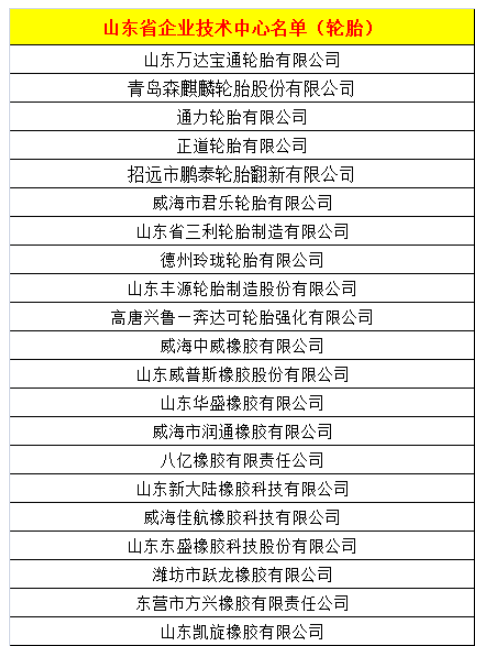 21家轮胎企业,进入省级名单 21家轮胎企业,进入省级名单