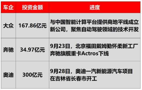 近期除了宝马汽车,已经传出多家德国车企都准备把生产线转移到中国,或增加中国的投资。 近期除了宝马汽车,已经传出多家德国车企都准备把生产线转移到中国,或增加中国的投资。