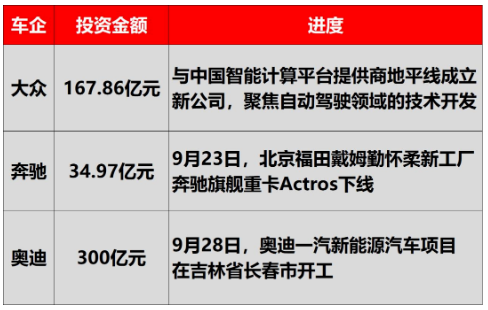 近期除了宝马汽车，已经传出多家德国车企都准备把生产线转移到中国，或增加中国的投资。