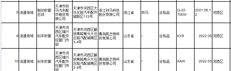 此次抽查南京利德东方橡塑科技有限公司、明治(青岛)塑料制品有限公司、和承汽车配件(太仓)有限公司、浙江铁马科技股份有限公司、青岛凯志特科技有限公司5家经销单位的10批次汽车制动软管，未发现不合格产品。