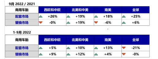 商用车胎：中国市场或将已见底