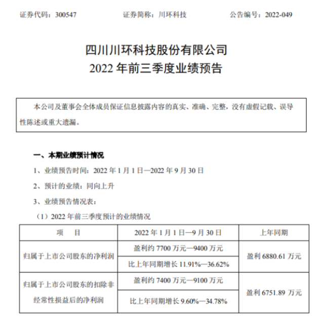 川环科技2022年前三季度预计净利7700万-9400万同比增长12%-37% 产品市场占有率提高