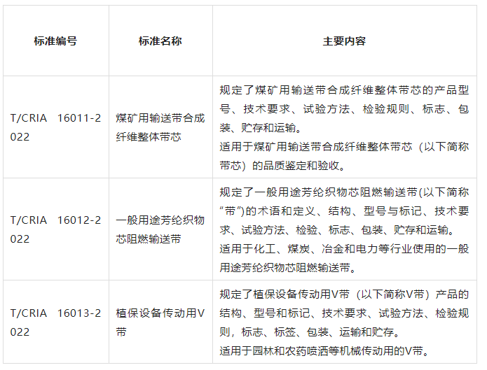 中橡协发布三项胶带相关团体标准