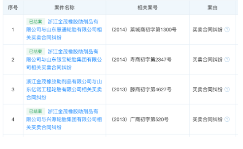 　金茂公司已资不抵债，不能清偿到期债务，且资产不足以清偿全部债务，符合破产条件，法院于2022年10月22日裁定宣告浙江金茂橡胶助剂品有限公司