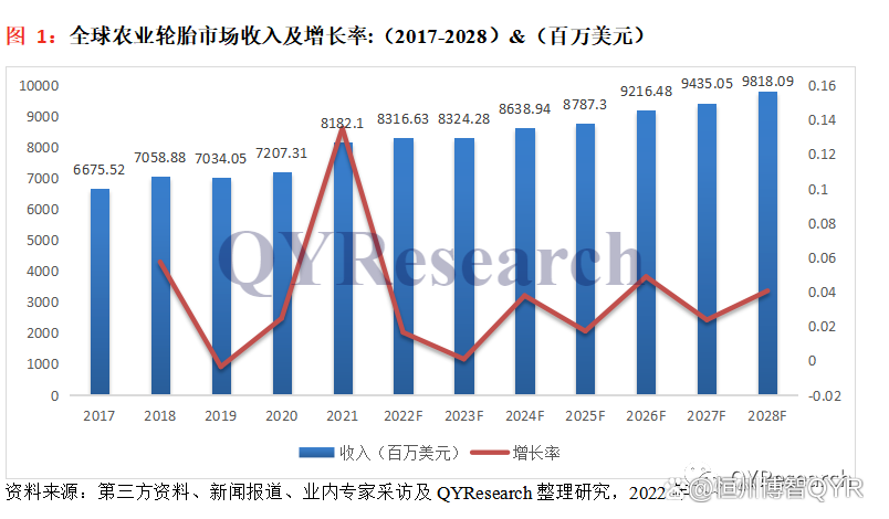 1、5年后市场规模或达千亿元人民币