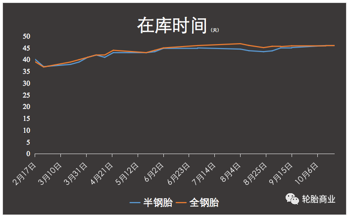 广饶县交通运输局消息显示，广饶县自10月21日起，广饶县境内公交车辆全部停运，具体恢复时间则需另行通知。掌上广饶官微信息显示，广饶县全县定于10月22日-25日开展4轮区域核酸检测