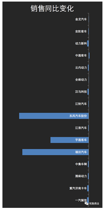 轮胎生意腰斩