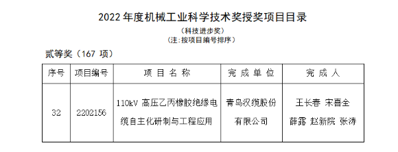 机械工业科学技术奖