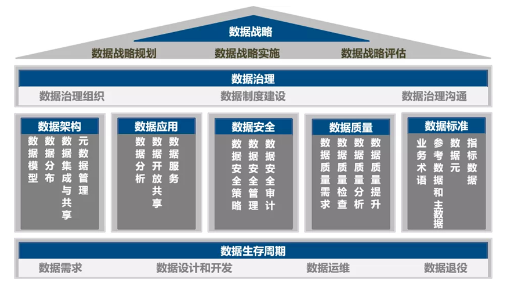 DCMM标准范围及内容