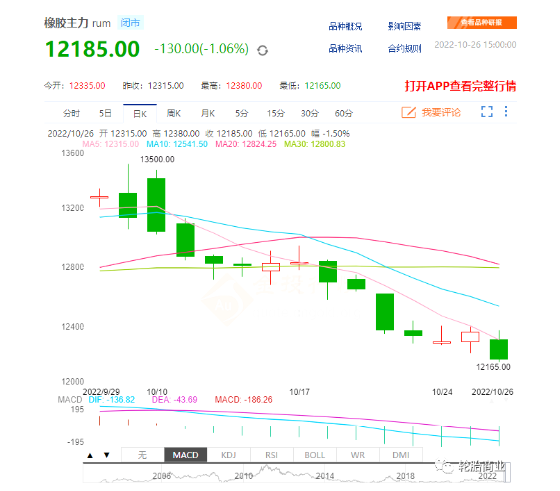 橡胶价格跳水，轮胎价格会降吗？