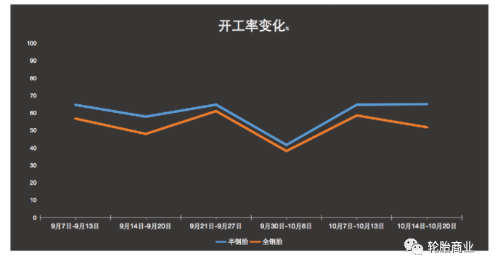 炭黑价格走势