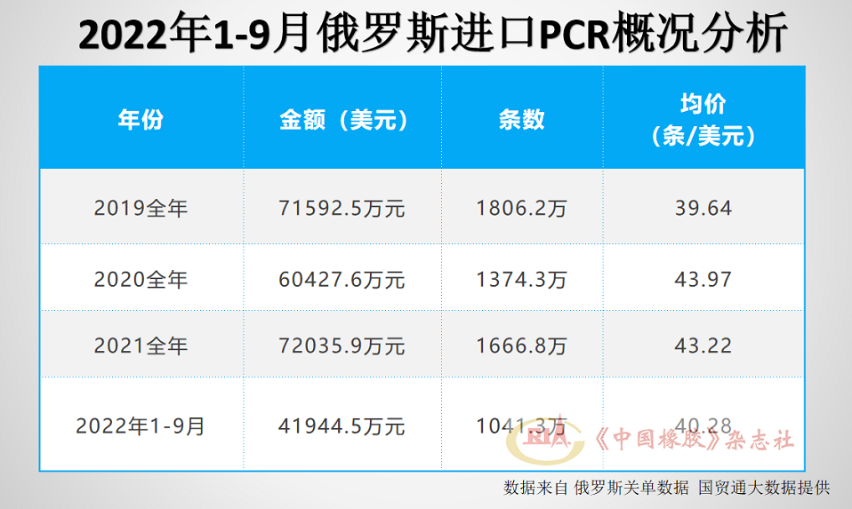   PCR轮胎