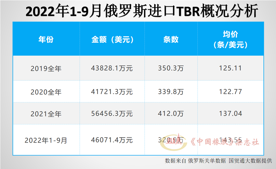 TBR轮胎