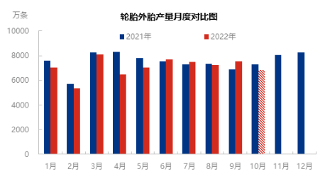 10月份企业整体开工水平将低于9月水平