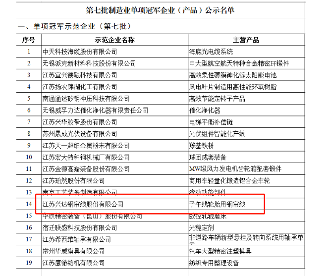 　全国制造业单项冠军，被誉为制造业皇冠上的明珠，在细分领域占领着行业制高点，是中国制造的中坚力量，是产业核心竞争力的重要载体。