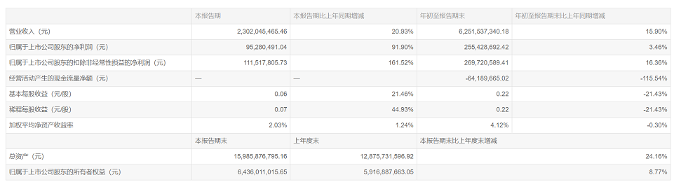 营收利润双增长！中国轮胎巨头亮出真实力