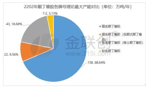 数据来源:金联创 数据来源:金联创
