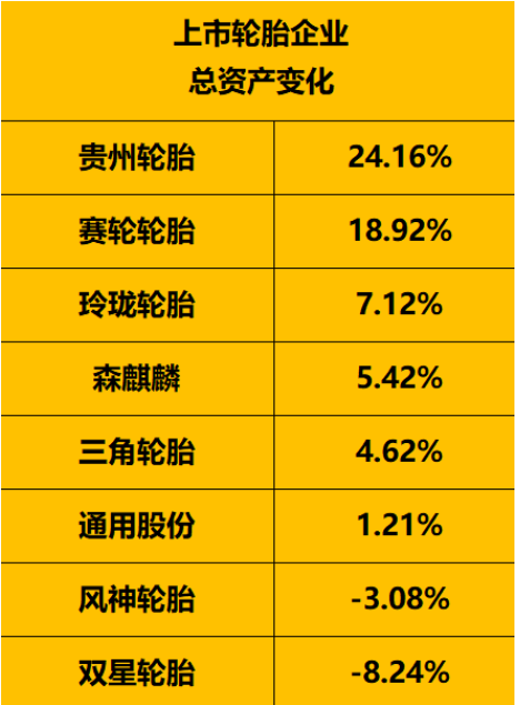 把握危机中的机遇2022年1-9月，国内轮胎行业依然面临严峻的考验，但也不乏需求依然强劲的市场