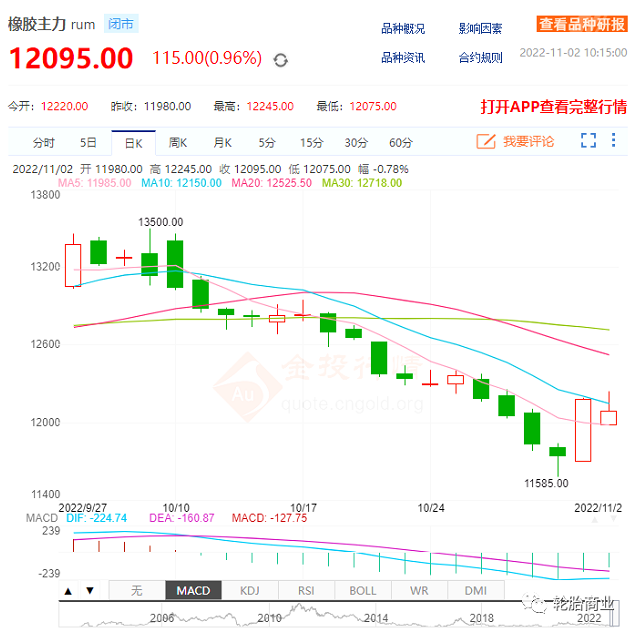 天然橡胶价格走势