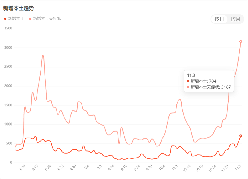 封控，静默，闭环…轮胎厂减产进行时