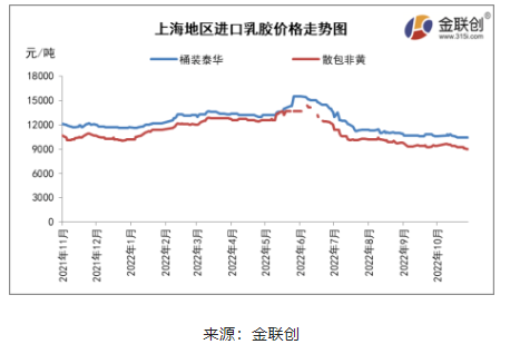 　三、天然乳胶人民币市场开启探底之路