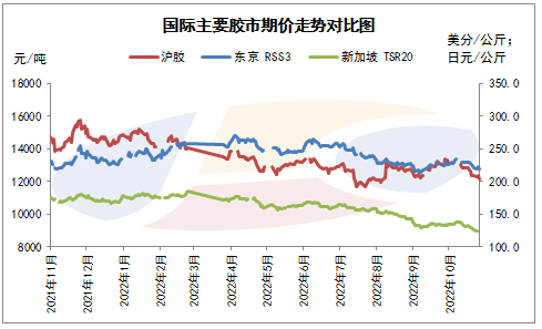 数据来源：金联创