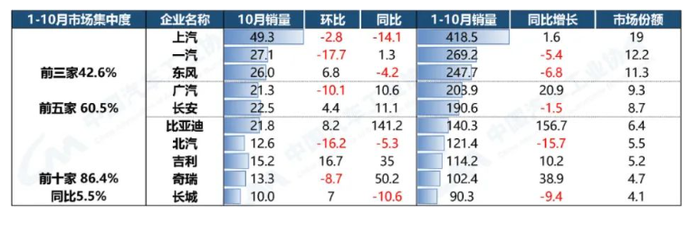 重点企业集团总体表现稳定