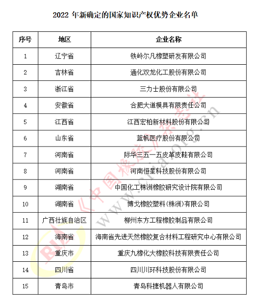11家轮胎企业，国家知识产权示范！